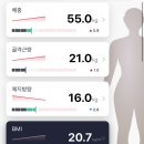 에스바디핏(부천소사점) 이미지