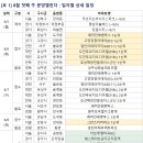 대전 ‘도안푸르지오디아델’ 등 6096가구 분양 이미지