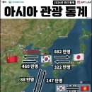 Traveler statistics 이미지