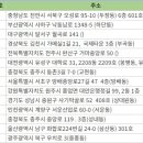 정안산업 주식회사 | 전국 근로자파견업 주소록 전화번호