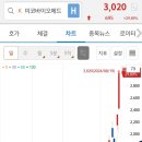 (주)상아글로벌