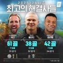 케인 홀란 음바페 스텟 비교 이미지