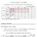 동대구역에 도심공항터미널(인천공항 KTX)을 설치한다면? 이미지