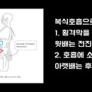 발성의 목적- 복식호흡 이미지
