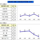 국가경쟁력 순위, 어떻게 볼 것인가? 2 이미지