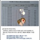 CF따기 한국퍼실리테이터협회 CF인증시험, 퍼포먼스웨이, 유어위닝, 퍼실리 이미지