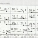 맥바디한의원 이미지