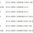 이기룡성형외과의원 이미지