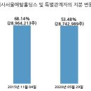 주식회사 에스엠글로벌