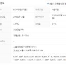 예미원아파트 이미지