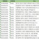 광안동 거원빌딩 | 전국전기감리업 주소록 전화번호부