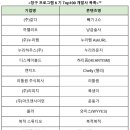 작당팩토리 이미지