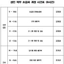 전주비전대학 방사선과에서 무료초음파교육을 실시합니다 (마감완료) 이미지