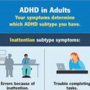 ADHD 자가진단 테스트 이미지