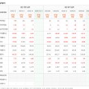 (주)자이언트케미칼 - 울주군 | (주)자이언트케미칼