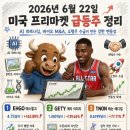 블랙스톤바이오 | 2026년 6월 22일 미국 프리마켓 급등주 정리 AI 파트너십, 바이오 M&A, 소형주 수급이 만든 강한 변동성