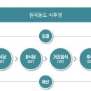 문화세상고리 협동조합 이미지