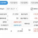 공모주투자후기) 삼영에스앤씨(상장일 5월21일)