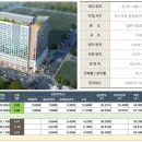 거북섬더웰오피스텔 이미지