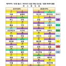 미셸동아쇼핑 - 3678 | 미셸동아쇼핑