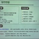 영천중앙가스 이미지