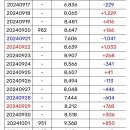 조용히 일간순위 역주행중인 곡 이미지