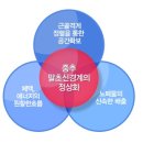 흐를류한의원 이미지