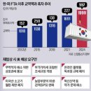 간추린 뉴스, 2025년 3월 18일 화요일 이미지