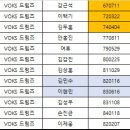 JYPBT 40대부 대회 프리뷰 C조 이미지