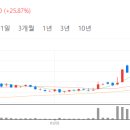 지엔씨홀딩스 이미지