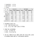 46호공원 이미지
