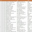 이목로 5번길 42~천천로 210번길 21-16 | 경기도 수원시 제조업 공장 리스트