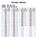 820 (동부종점~비하종점) [2024.5.25] 이미지