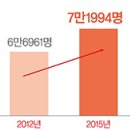 마비