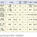 2024년 6월 27일 신문을 통해 알게 된 것들 이미지