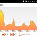 화남생가가는길 이미지