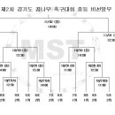 안성맞춤축구장(A구장) 이미지
