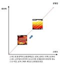 21세기 러버 근세사 - (1) 텐조 기술의 등장과 중단 이미지