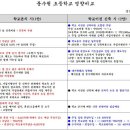 동수원초등학교 이미지