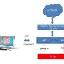 Pi-Star 연결 구성례 (1) 이미지