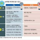 홈플러스㈜ 익스프레스 망우점 | 민생회복지원금 명륜진사갈비 사용처 여부 및 불가 매장 안내