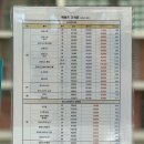 고운동도서관 | 노글라스 안경 | 세종 고운동 우주 최저가 콘택트 렌즈