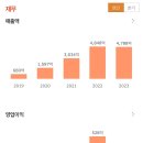 삼화씨엔에스 이미지