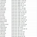 베스트연합치과의원 네이버블로그