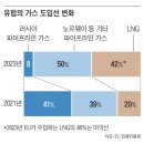 평화가스 이미지