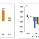 휴가철ㆍ오락가락 날씨 탓 시장 실종…8말부터 전세 수요증가 이미지