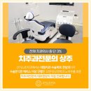 선키스트치과의원 이미지