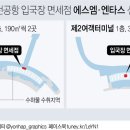 에스엠국제