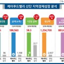 산단푸드 연합뉴스