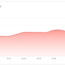 다비드치과의원 이미지